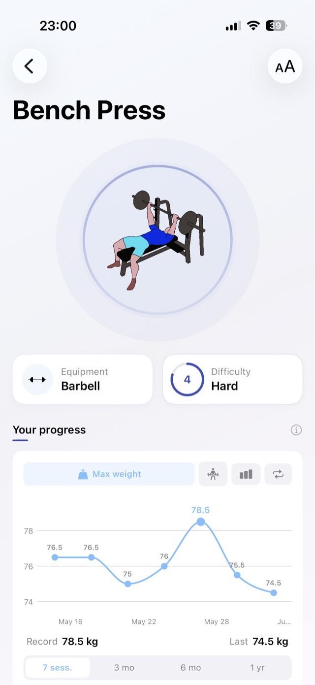 Exercise detail with an animated demonstration of the movement